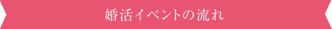 婚活イベントの流れ